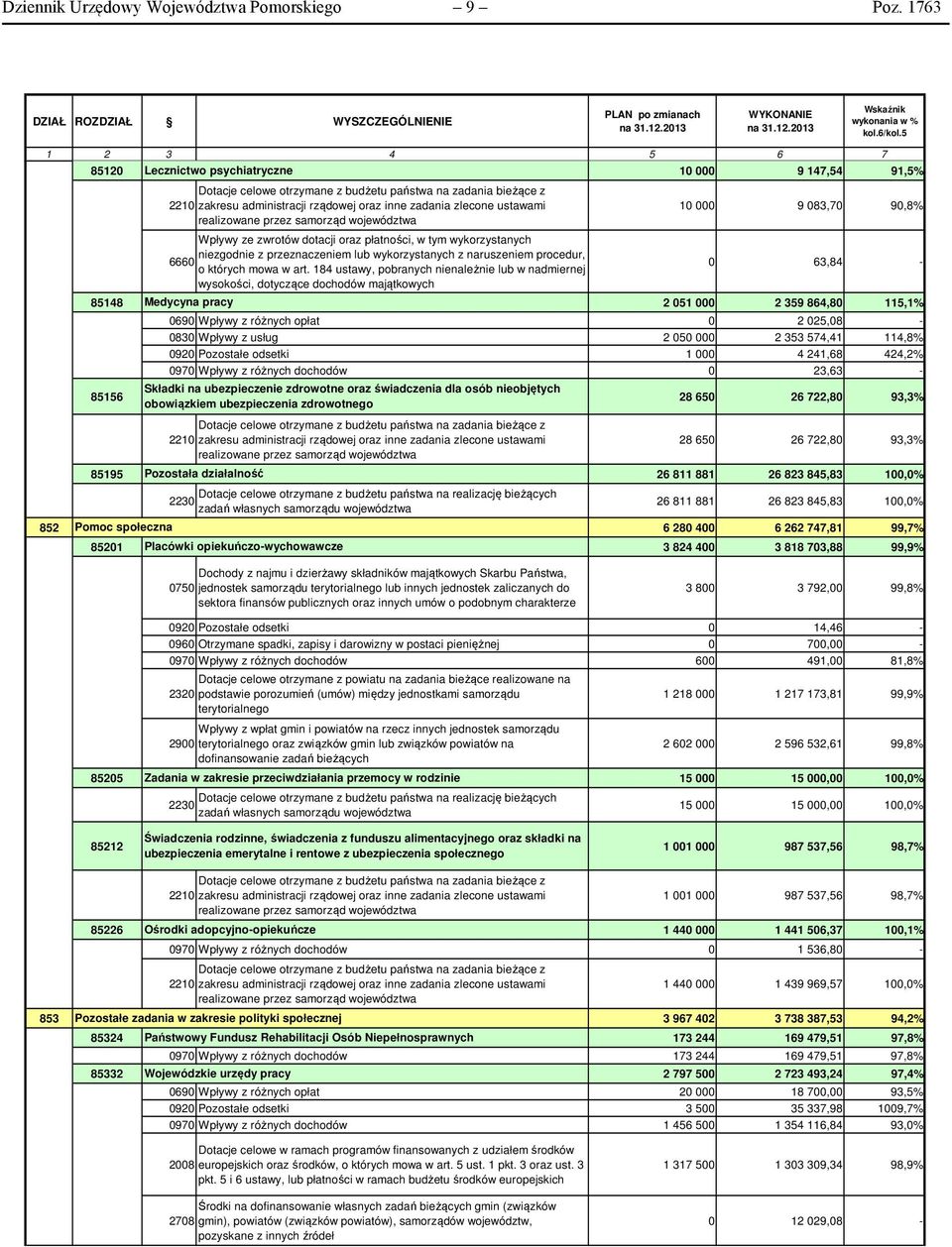 ustawami realizowane przez samorząd województwa Wpływy ze zwrotów dotacji oraz płatności, w tym wykorzystanych niezgodnie z przeznaczeniem lub wykorzystanych z naruszeniem procedur, 6660 o których
