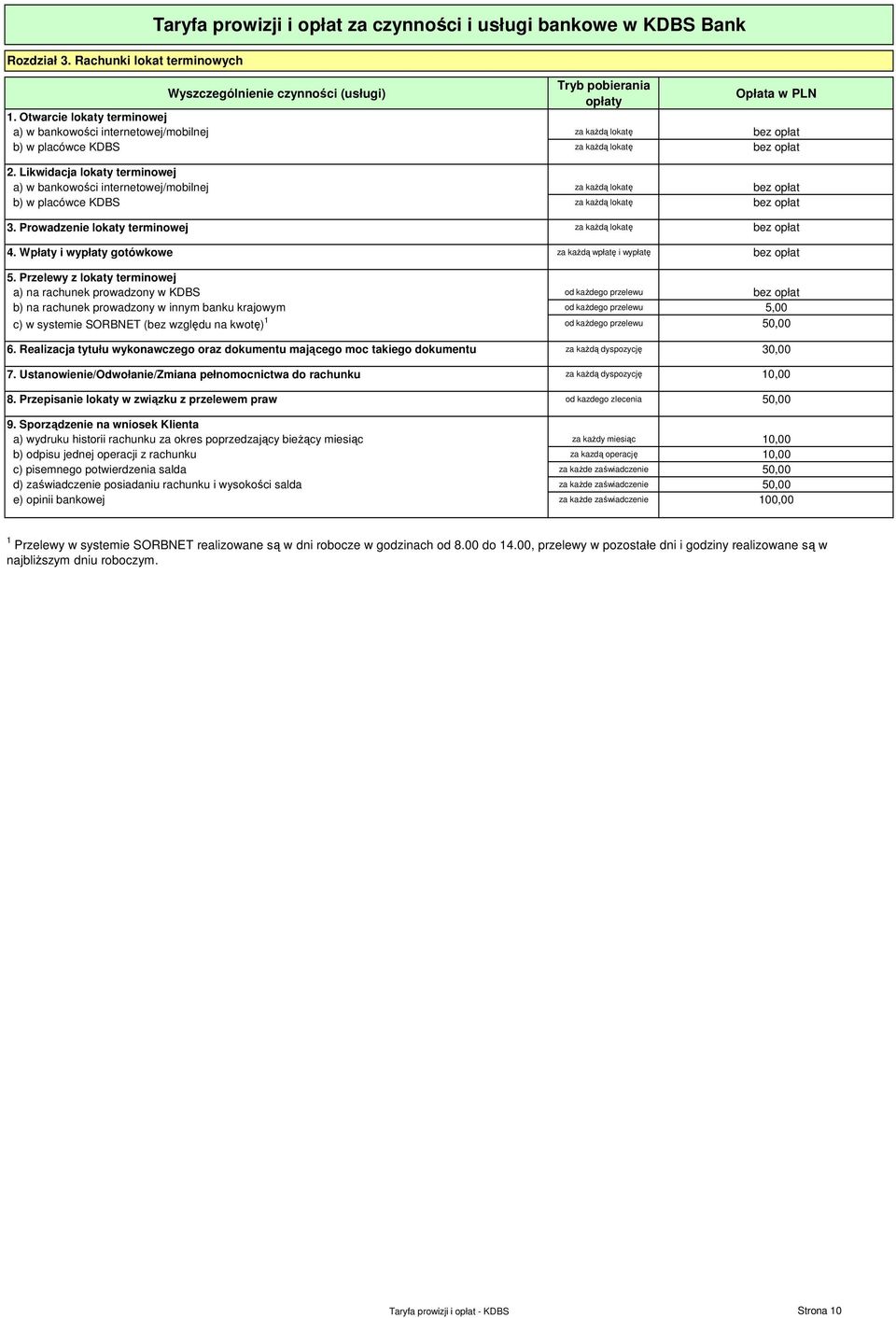 Likwidacja lokaty terminowej a) w bankowości internetowej/mobilnej za kaŝdą lokatę bez opłat b) w placówce KDBS za kaŝdą lokatę bez opłat 3. Prowadzenie lokaty terminowej za kaŝdą lokatę bez opłat 4.