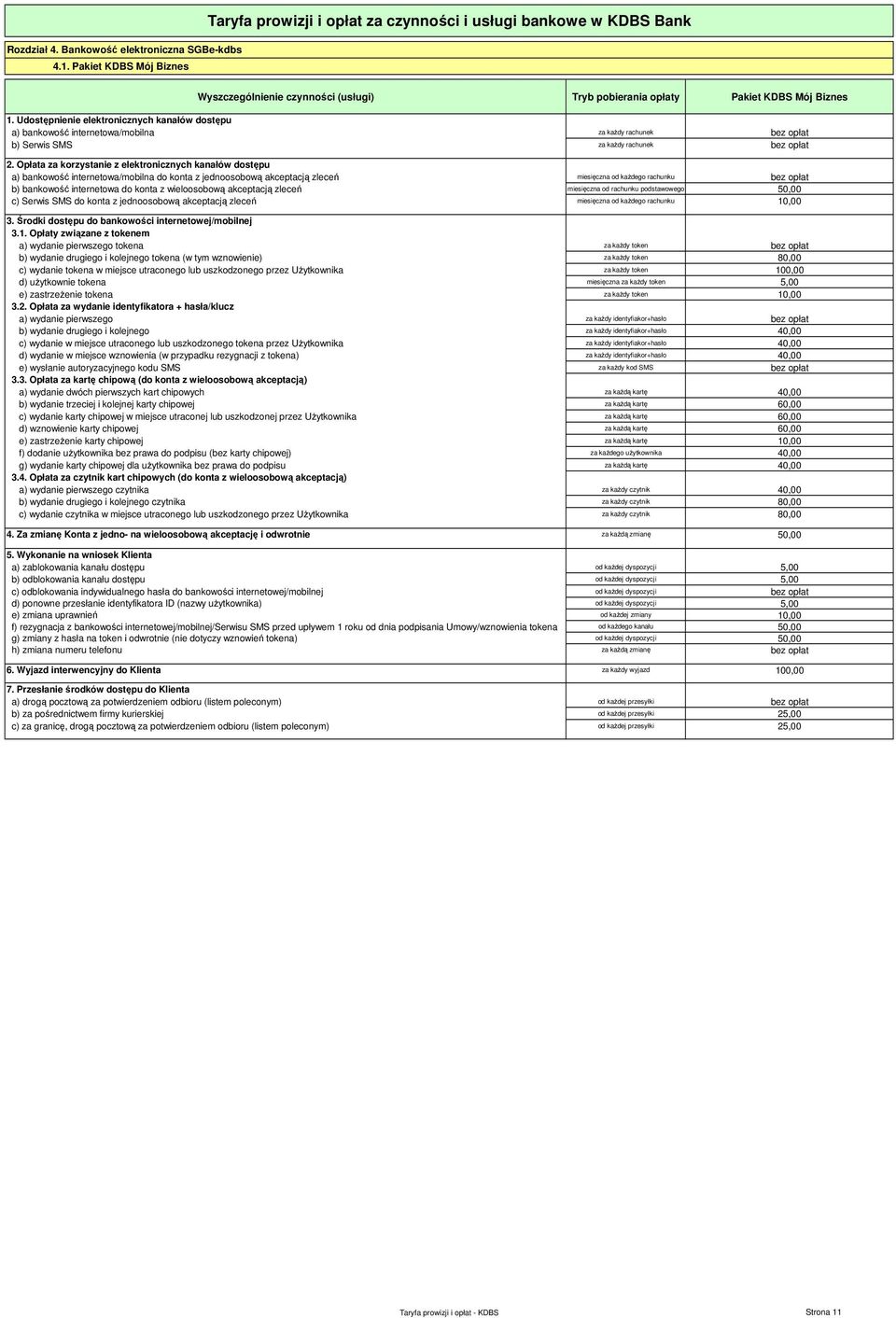 Opłata za korzystanie z elektronicznych kanałów dostępu a) bankowość internetowa/mobilna do konta z jednoosobową akceptacją zleceń miesięczna od kaŝdego rachunku bez opłat b) bankowość internetowa do