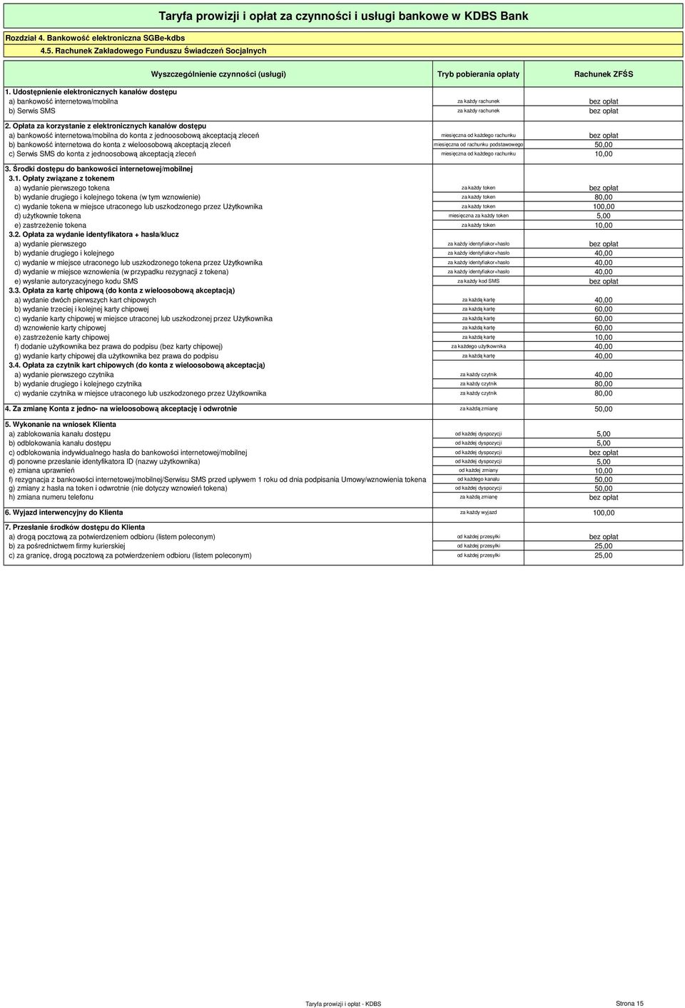Opłata za korzystanie z elektronicznych kanałów dostępu a) bankowość internetowa/mobilna do konta z jednoosobową akceptacją zleceń miesięczna od kaŝdego rachunku bez opłat b) bankowość internetowa do