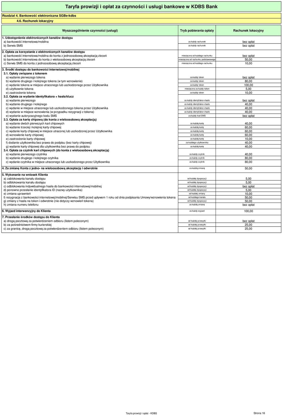 Opłata za korzystanie z elektronicznych kanałów dostępu a) bankowość internetowa/mobilna do konta z jednoosobową akceptacją zleceń miesięczna od kaŝdego rachunku bez opłat b) bankowość internetowa do