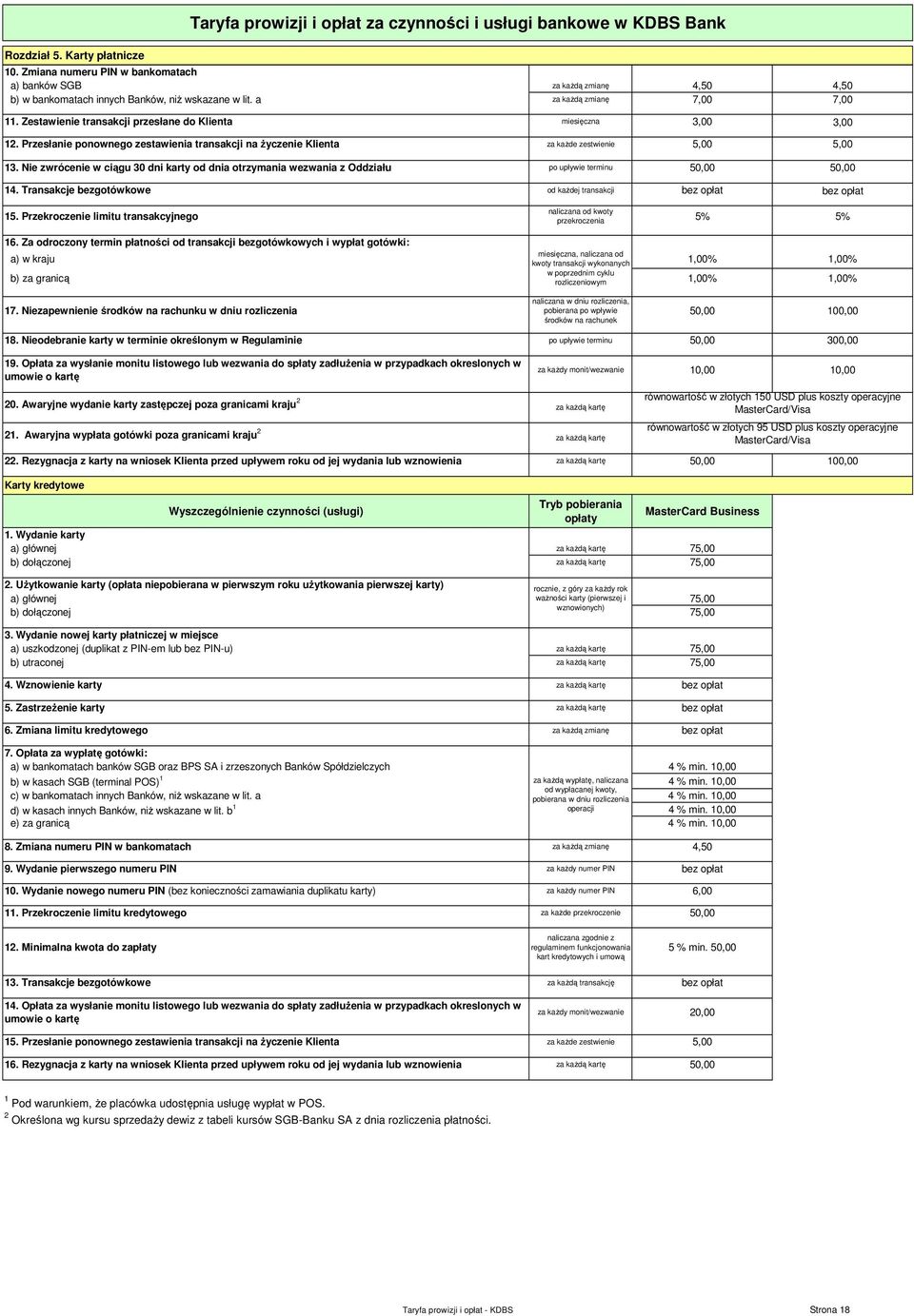 Nie zwrócenie w ciągu 30 dni karty od dnia otrzymania wezwania z Oddziału po upływie terminu 50,00 50,00 14. Transakcje bezgotówkowe od kaŝdej transakcji bez opłat bez opłat 15.