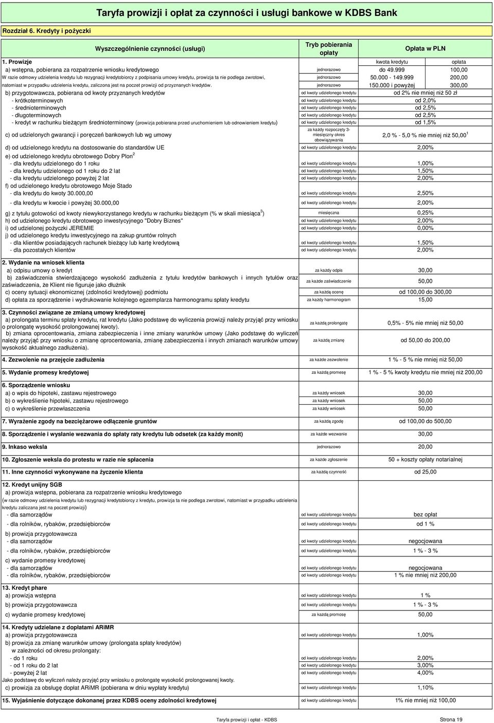 999 200,00 natomiast w przypadku udzielenia kredytu, zaliczona jest na poczet prowizji od przyznanych kredytów. jednorazowo 150.