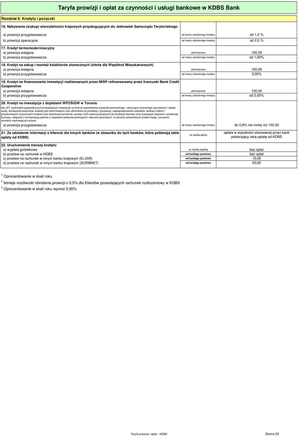 kredytu 17. Kredyt termomodernizacyjny a) prowizja wstępna jednorazowo b) prowizja przygotowawcza od kwoty udzielonego kredytu 18.