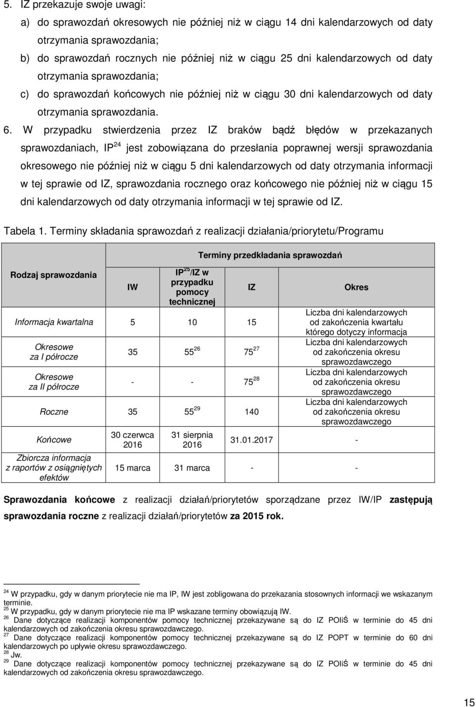 W przypadku stwierdzenia przez IZ braków bądź błędów w przekazanych sprawozdaniach, IP 24 jest zobowiązana do przesłania poprawnej wersji sprawozdania okresowego nie później niż w ciągu 5 dni