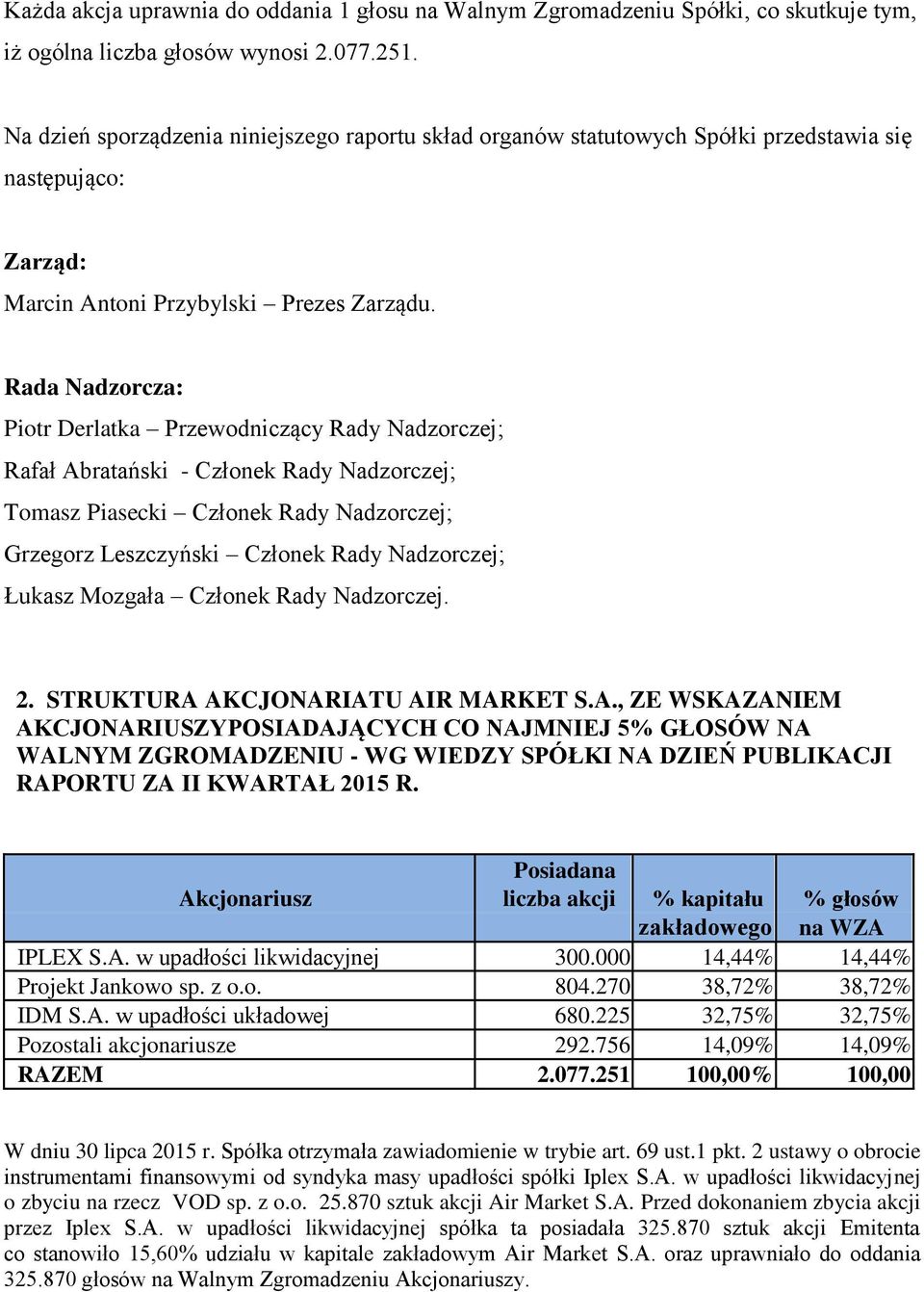 Rada Nadzorcza: Piotr Derlatka Przewodniczący Rady Nadzorczej; Rafał Abratański - Członek Rady Nadzorczej; Tomasz Piasecki Członek Rady Nadzorczej; Grzegorz Leszczyński Członek Rady Nadzorczej;