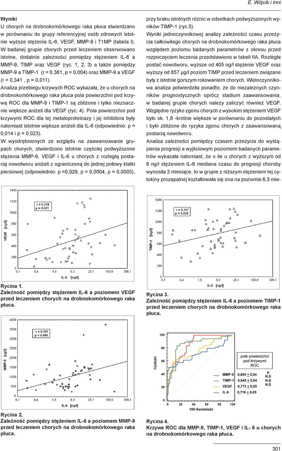 381, p = 0,004) oraz MMP-9 a VEGF (r = 0,341, p = 0,011).