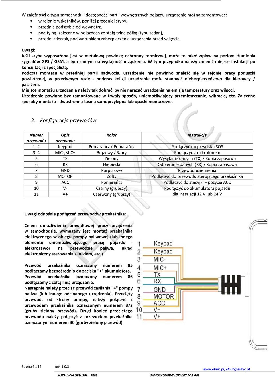 to mieć wpływ na poziom tłumienia sygnałów GPS / GSM, a tym samym na wydajność urządzenia. W tym przypadku należy zmienić miejsce instalacji po konsultacji z specjalistą.