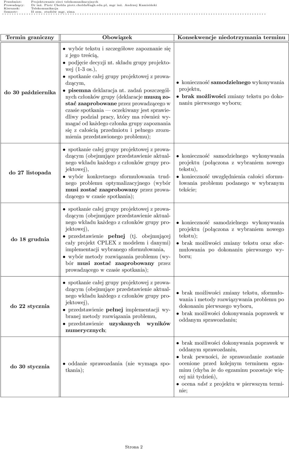 zadań poszczególnych członków grupy (deklaracje muszą zostać zaaprobowane przez prowadzącego w czasie spotkania oczekiwany jest sprawiedliwy podział pracy, który ma również wymagać od każdego członka