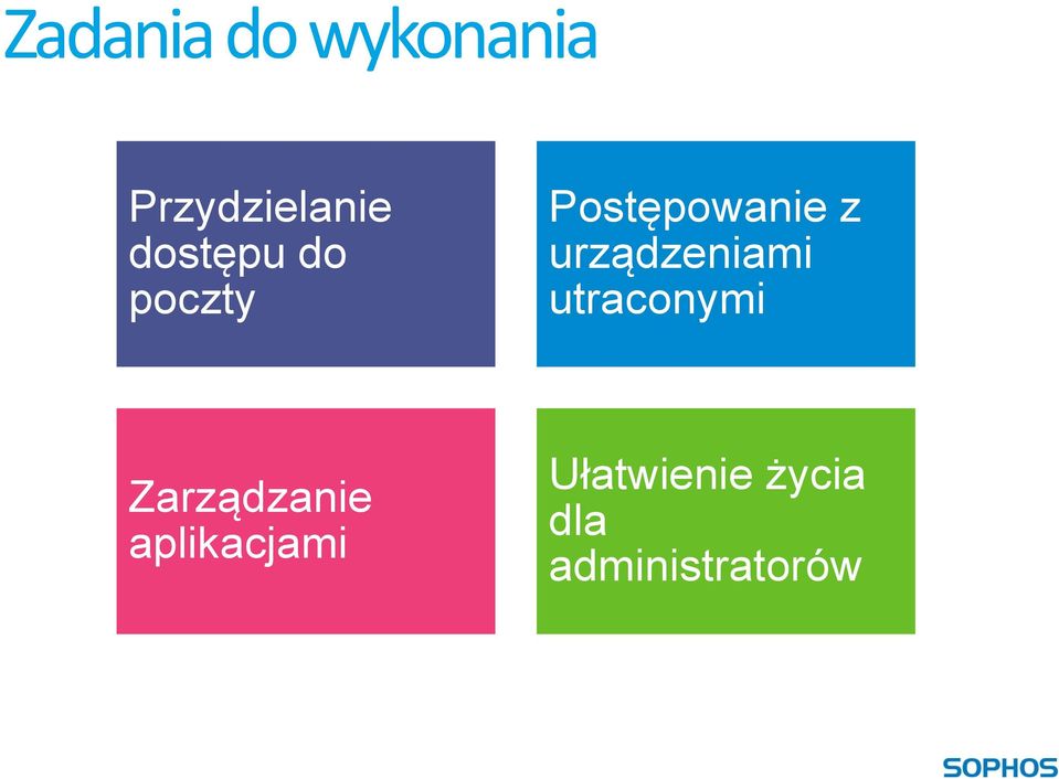 urządzeniami utraconymi Zarządzanie