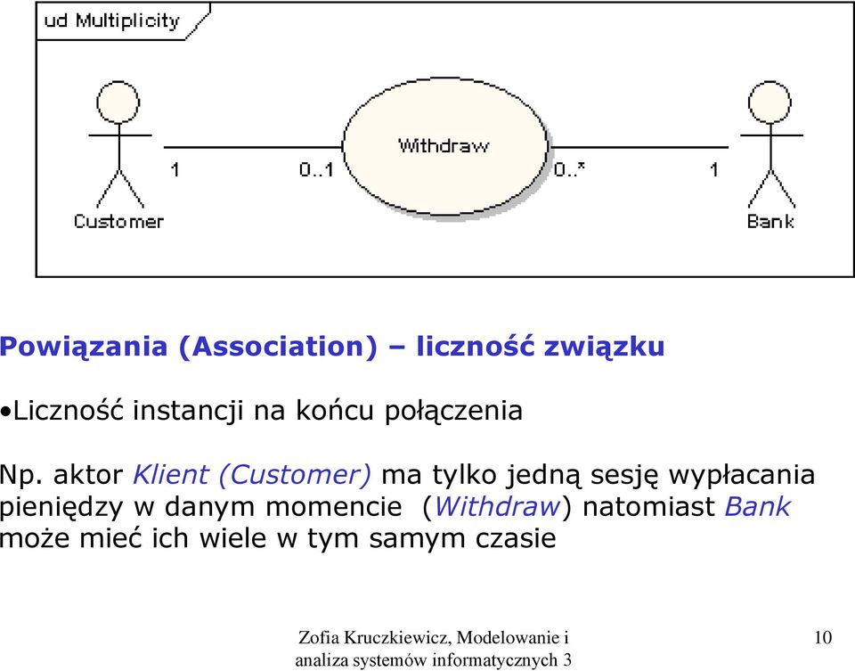 aktor Klient (Customer) ma tylko jedną sesję wypłacania