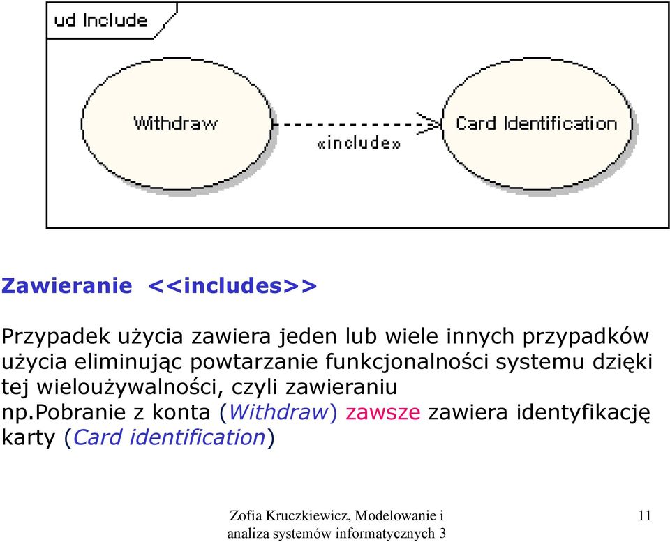 systemu dzięki tej wieloużywalności, czyli zawieraniu np.