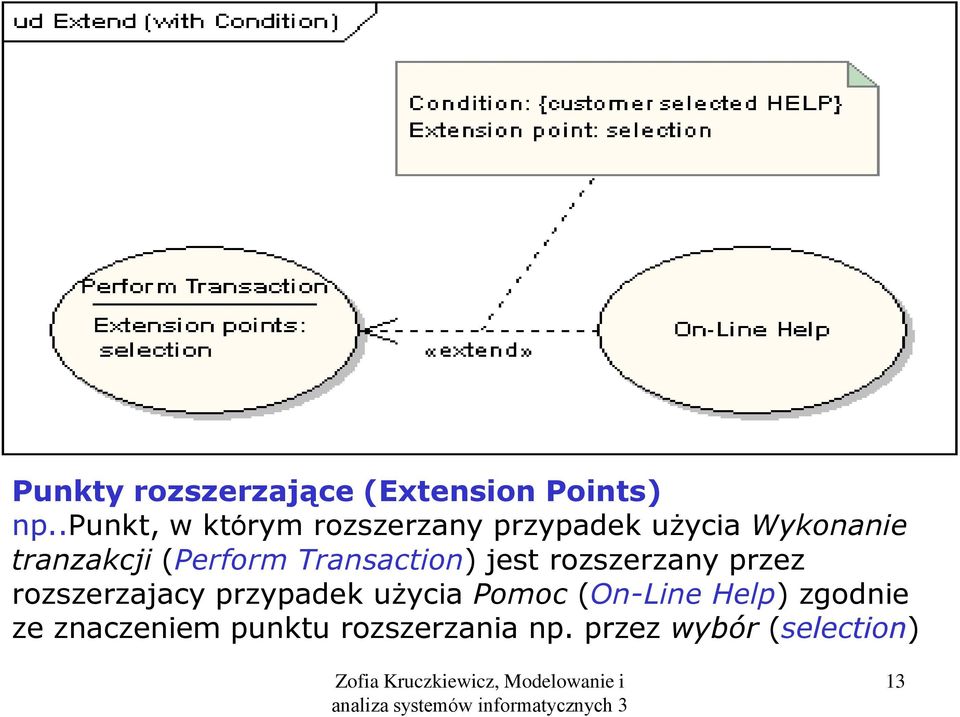 (Perform Transaction) jest rozszerzany przez rozszerzajacy przypadek