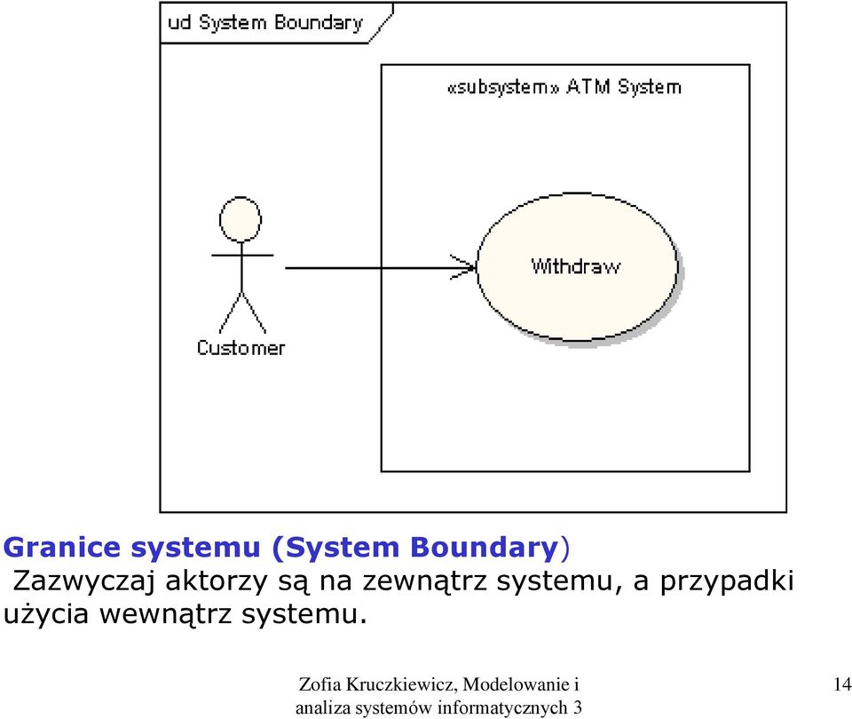 są na zewnątrz systemu, a