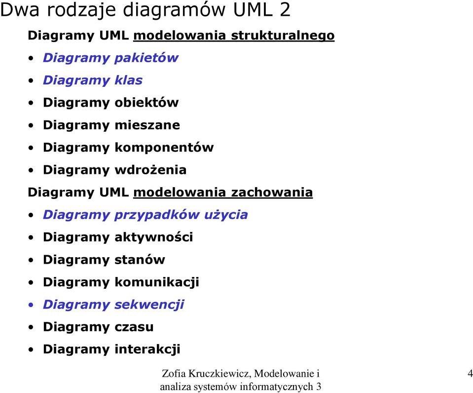 wdrożenia Diagramy UML modelowania zachowania Diagramy przypadków użycia Diagramy