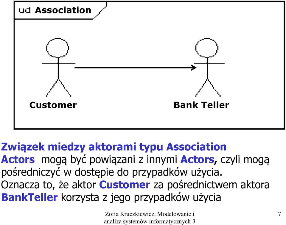 pośredniczyć w dostępie do przypadków użycia.