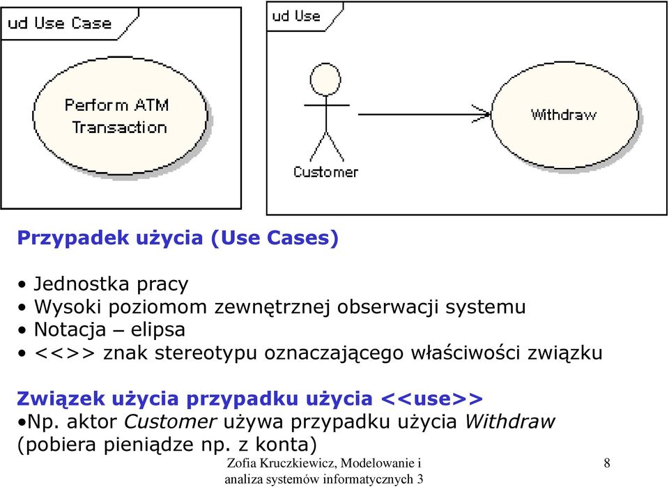 oznaczającego właściwości związku Związek użycia przypadku użycia