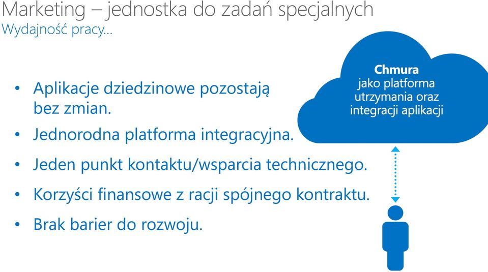 Jednorodna platforma integracyjna.