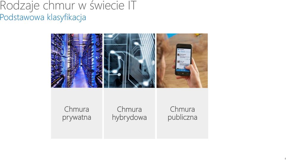 klasyfikacja Chmura