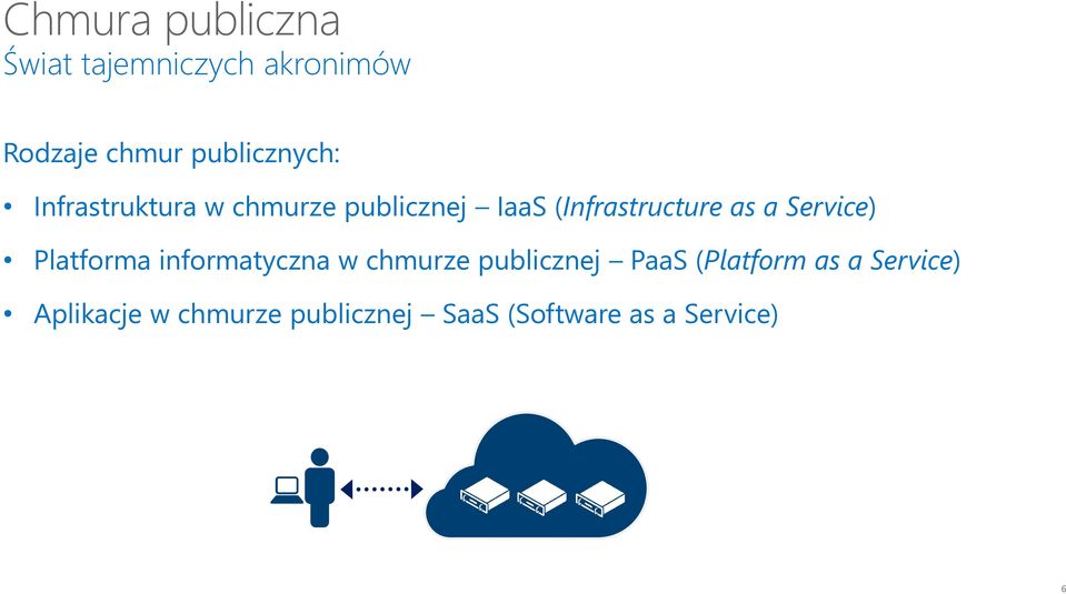 as a Service) Platforma informatyczna w chmurze publicznej PaaS