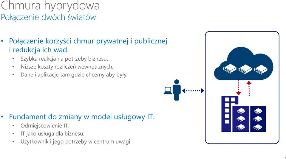 Niższe koszty rozliczeń wewnętrznych. Dane i aplikacje tam gdzie chcemy aby były.