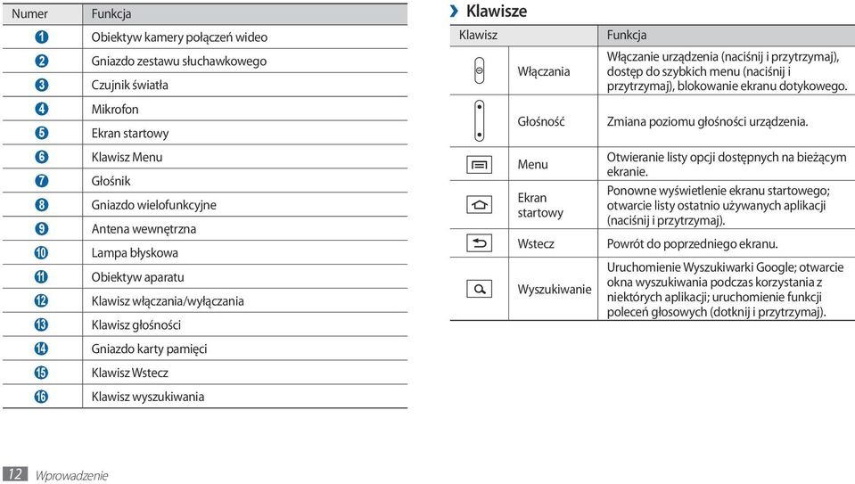 Ekran startowy Wstecz Wyszukiwanie Funkcja Włączanie urządzenia (naciśnij i przytrzymaj), dostęp do szybkich menu (naciśnij i przytrzymaj), blokowanie ekranu dotykowego.