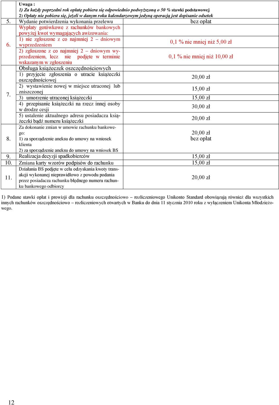 Wydanie potwierdzenia wykonania przelewu Wypłaty gotówkowe z rachunków bankowych powyżej kwot wymagających awizowania: 1) nie zgłoszone z co najmniej 2 dniowym wyprzedzeniem 0,1 % nie mniej niż 2)