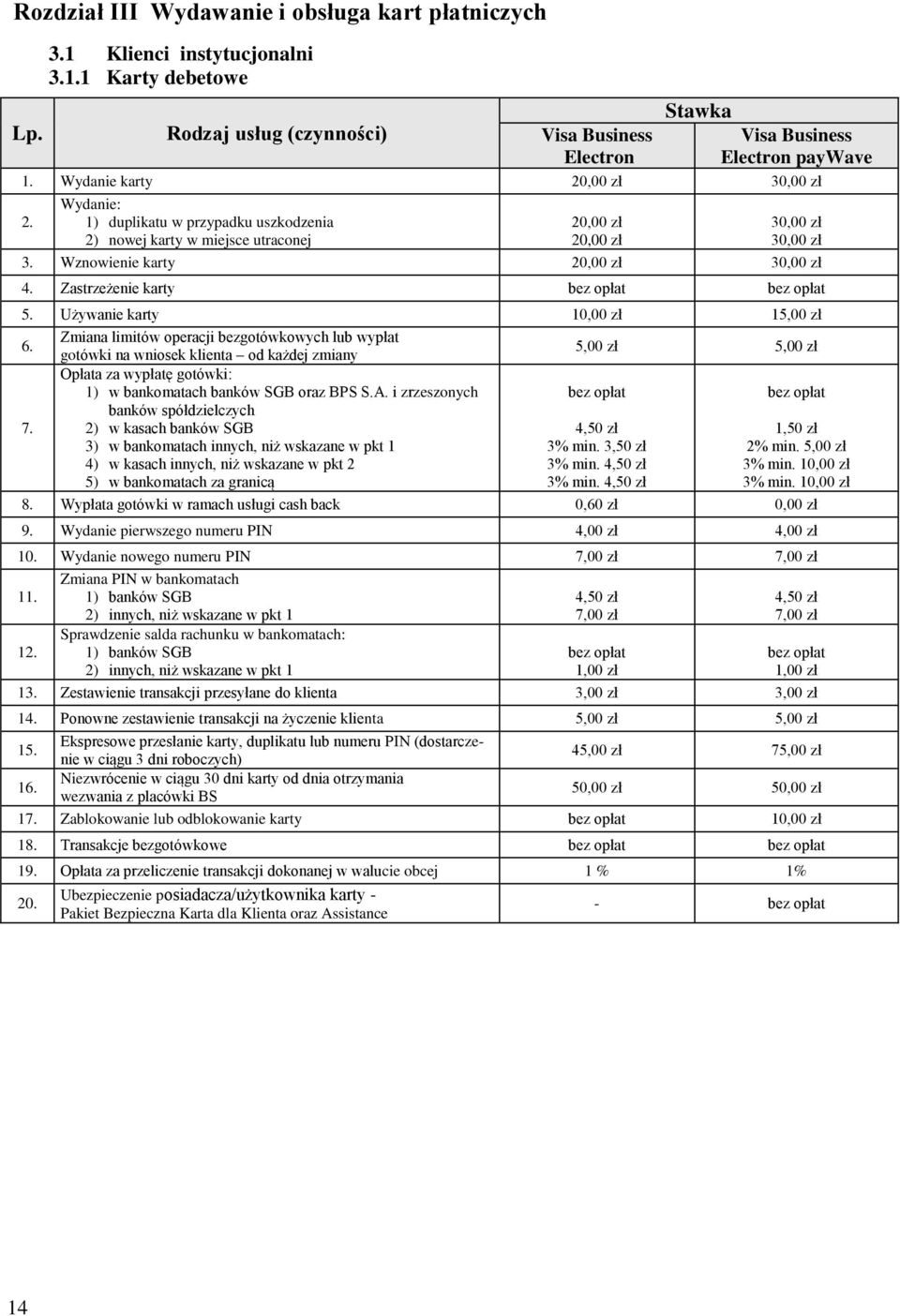 2) nowej karty w miejsce utraconej 30,00 zł 30,00 zł Wznowienie karty 30,00 zł 4. Zastrzeżenie karty 5.