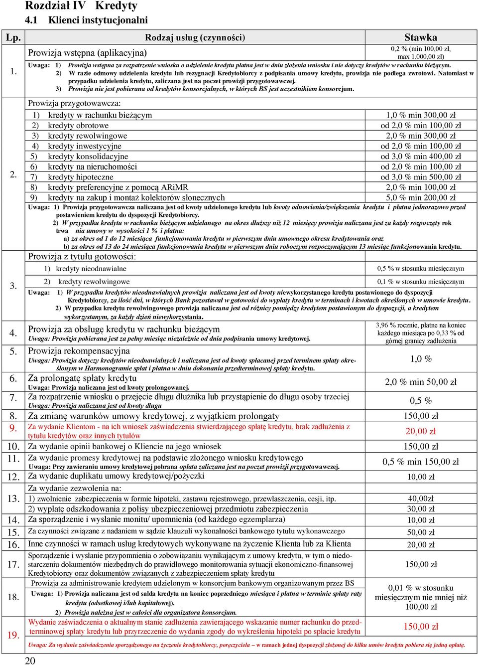 w rachunku bieżącym. 2) W razie odmowy udzielenia kredytu lub rezygnacji Kredytobiorcy z podpisania umowy kredytu, prowizja nie podlega zwrotowi. Natomiast w.