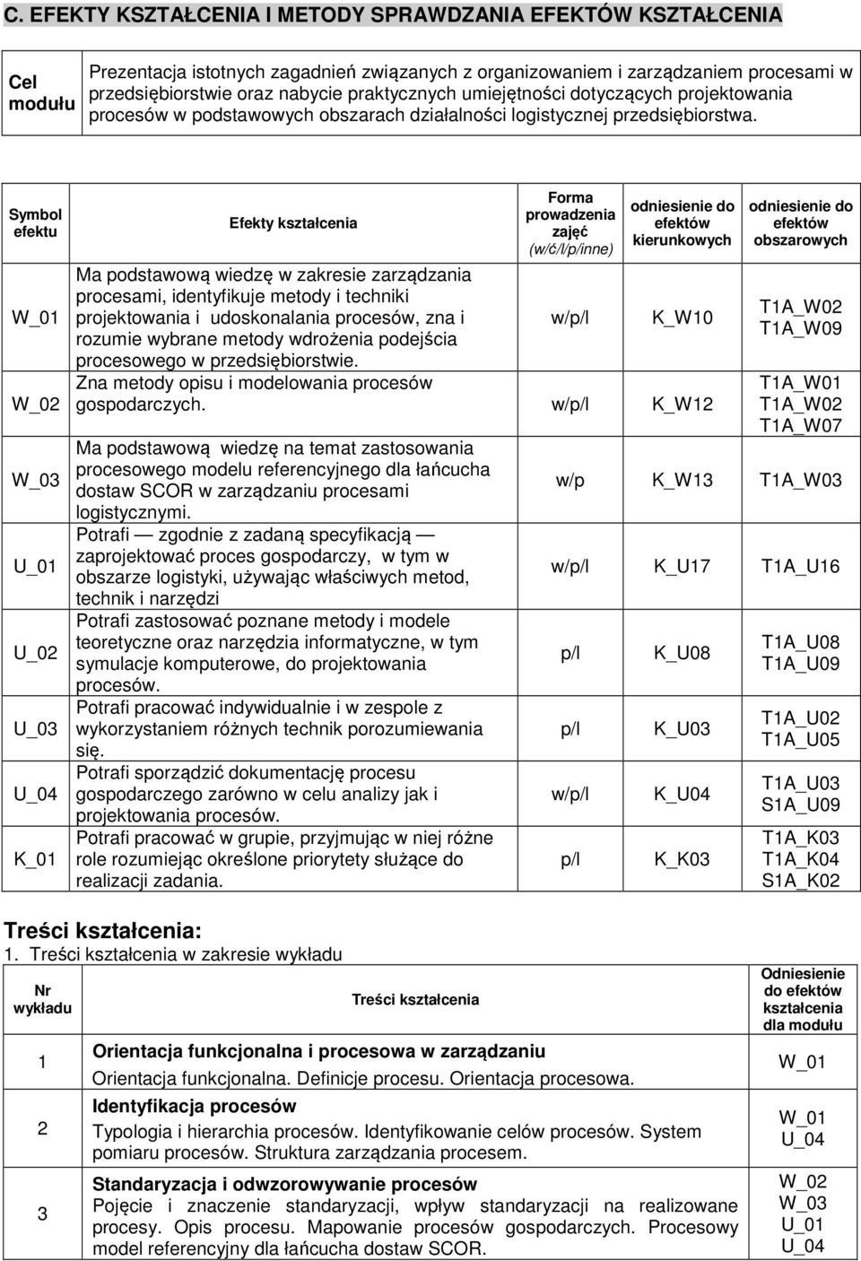 Symbol efektu Efekty kształcenia Forma prowadzenia zajęć (w/ć/l/p/inne) odniesienie do efektów kierunkowych Ma podstawową wiedzę w zakresie zarządzania procesami, identyfikuje metody i techniki