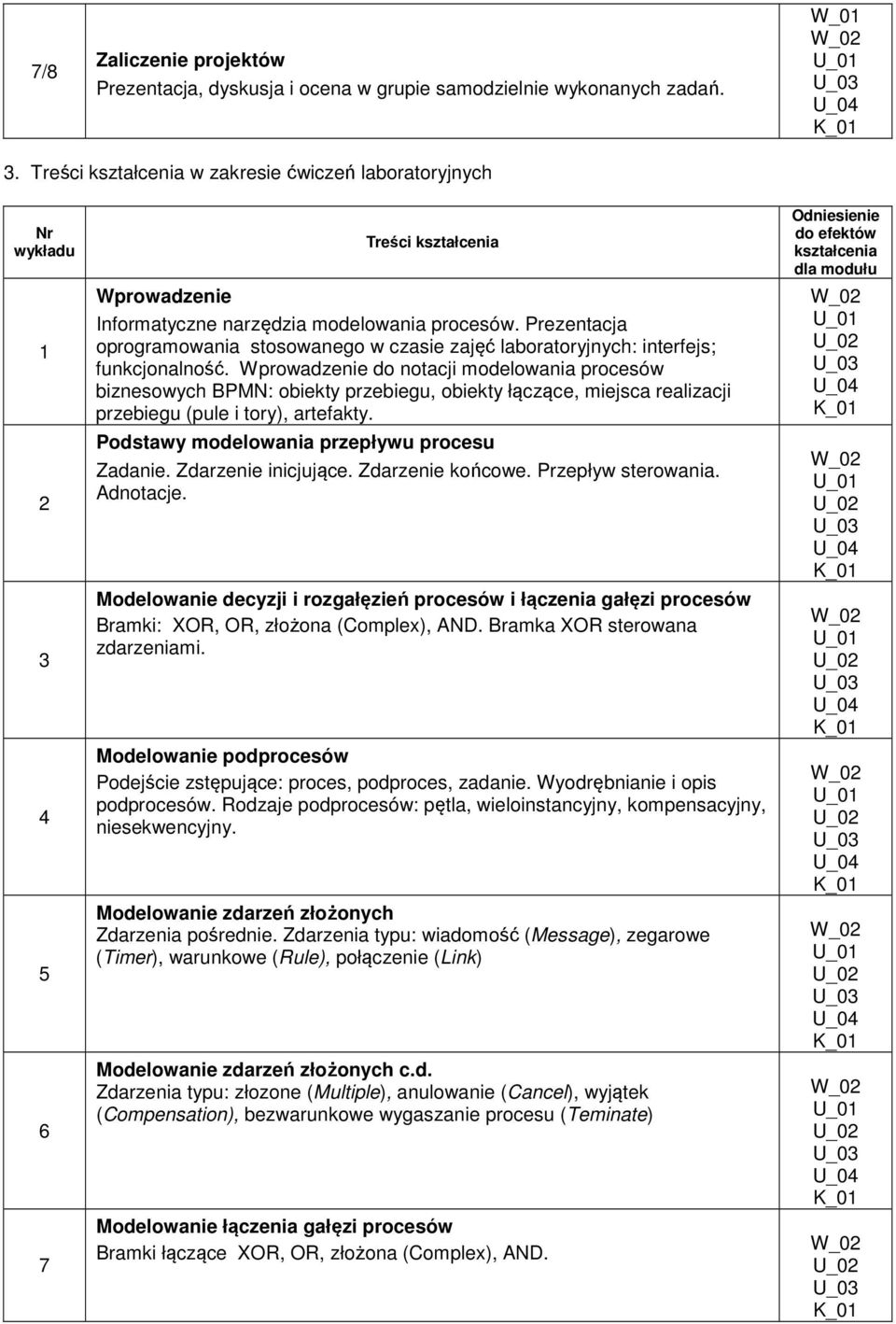 Prezentacja oprogramowania stosowanego w czasie zajęć laboratoryjnych: interfejs; funkcjonalność.