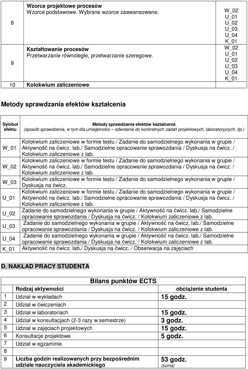 projektowych, laboratoryjnych, itp.) Aktywność na ćwicz. lab./ Samodzielne opracowanie sprawozdania / Dyskusja na ćwicz. / Kolokwium zaliczeniowe z lab.