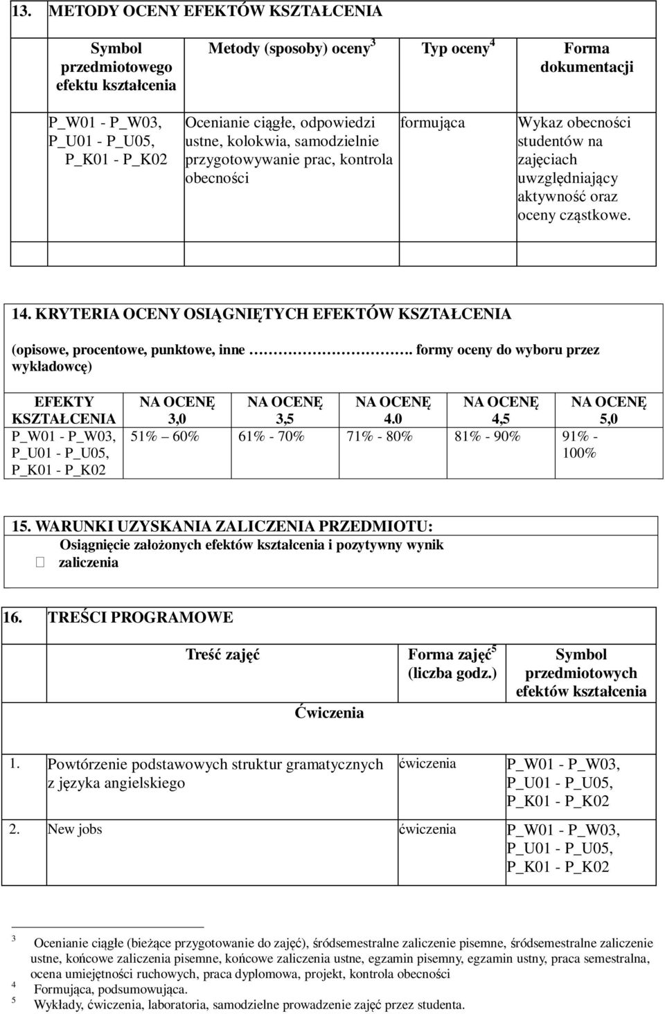 KRYTERIA OCENY OSIĄGNIĘTYCH EFEKTÓW KSZTAŁCENIA (opisowe, procentowe, punktowe, inne. formy oceny do wyboru przez wykładowcę) EFEKTY KSZTAŁCENIA P_W01 - P_W03, 3,0 3,5 4.