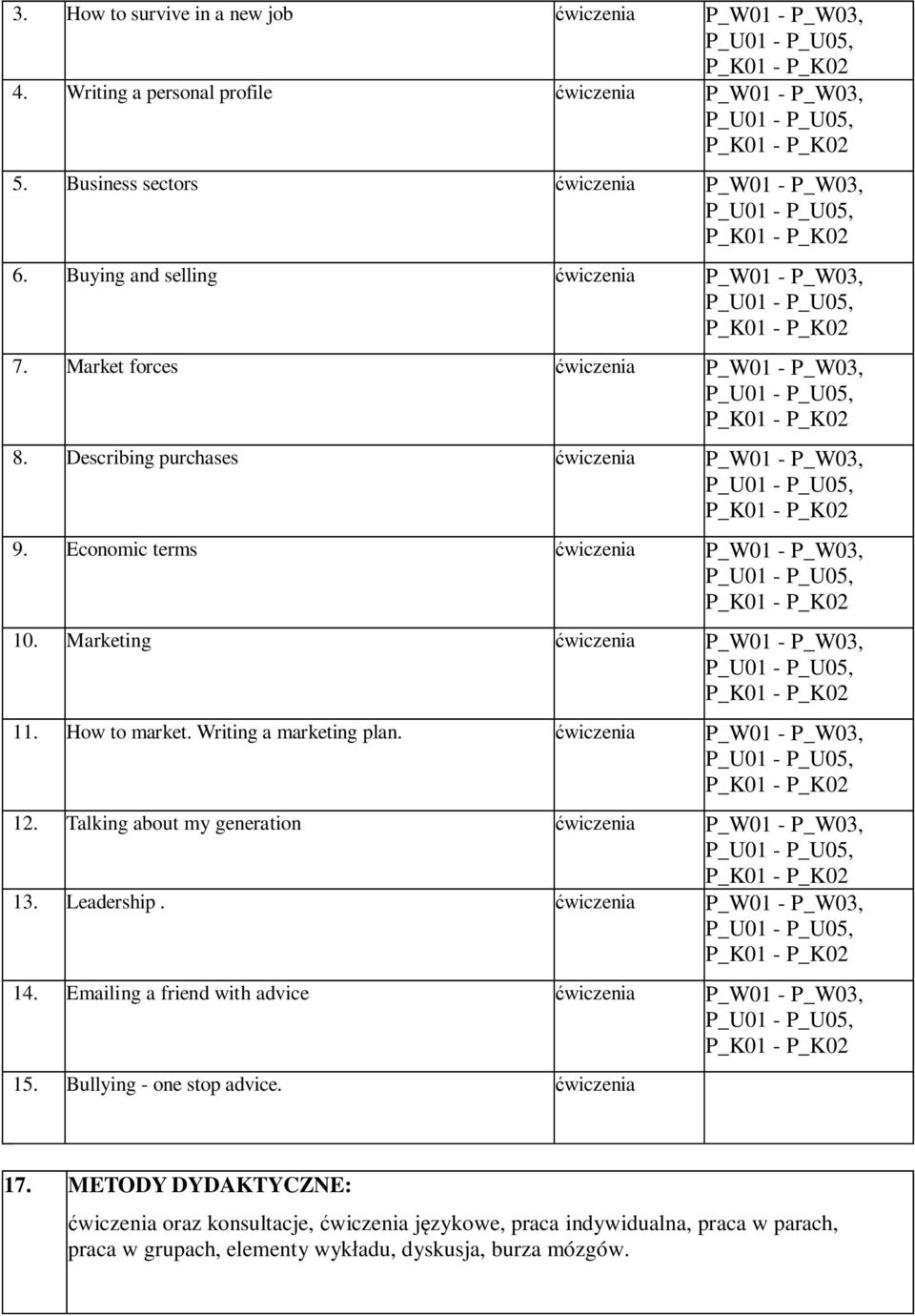 Marketing ćwiczenia P_W01 - P_W03, 11. How to market. Writing a marketing plan. ćwiczenia P_W01 - P_W03, 12. Talking about my generation ćwiczenia P_W01 - P_W03, 13. Leadership.