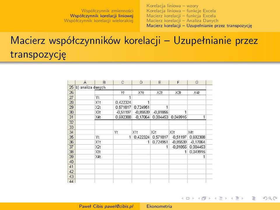 Danych Macierz korelacji Uzupełnianie przez transpozycję