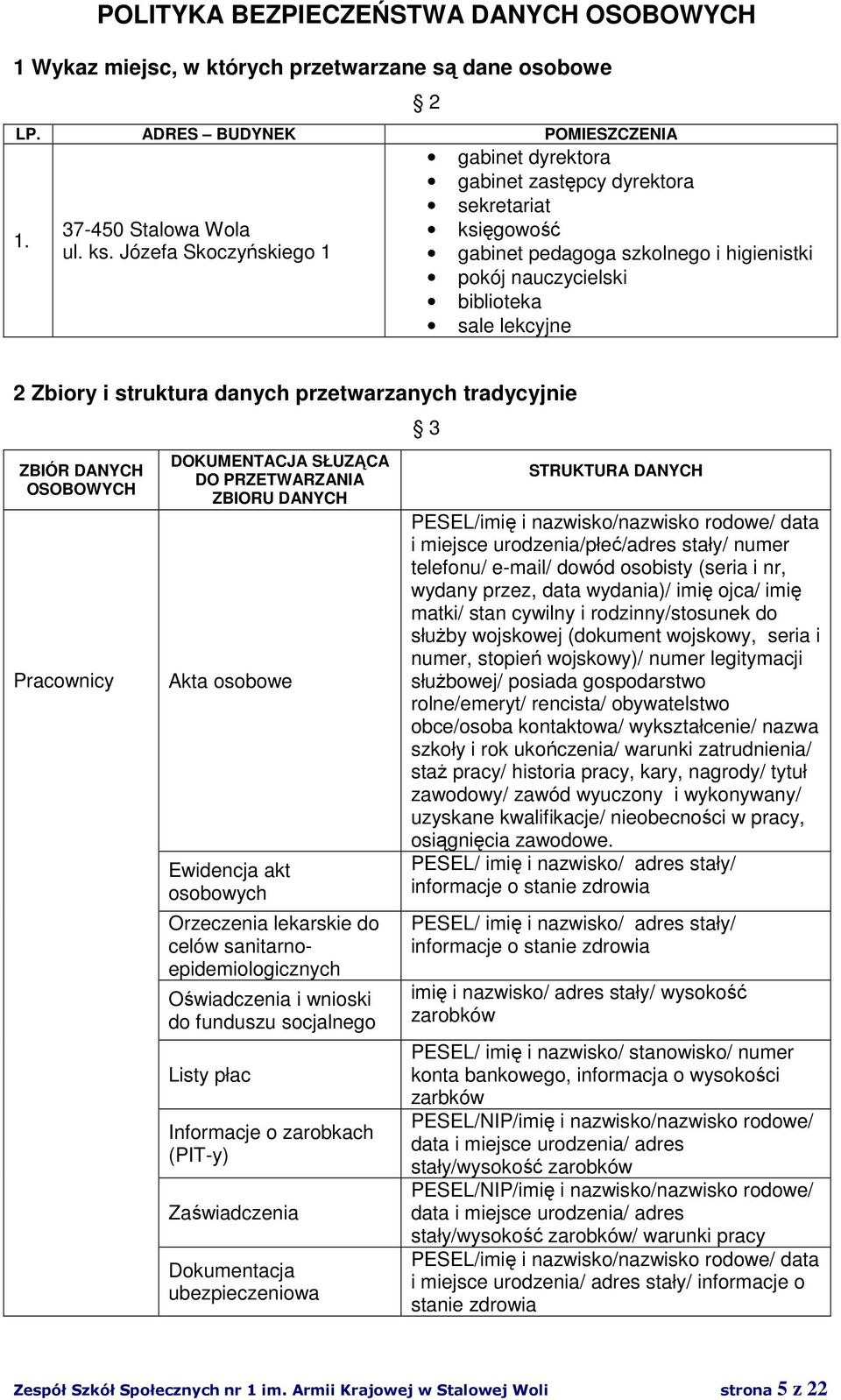 danych przetwarzanych tradycyjnie ZBIÓR DANYCH OSOBOWYCH Pracownicy DOKUMENTACJA SŁUZĄCA DO PRZETWARZANIA ZBIORU DANYCH Akta osobowe Ewidencja akt osobowych Orzeczenia lekarskie do celów