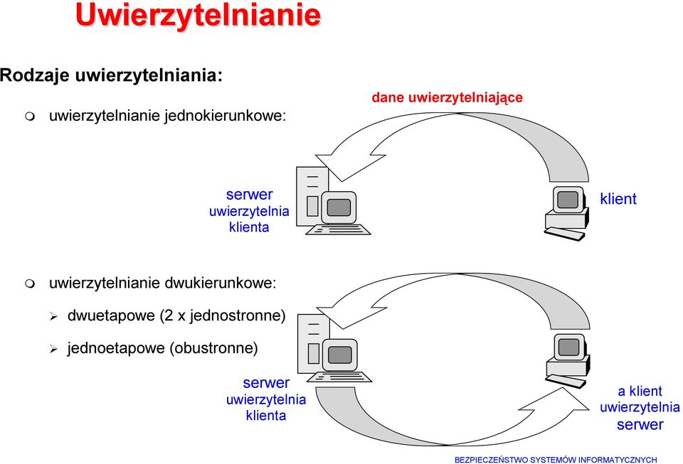 klient uwierzytelnianie dwukierunkowe: dwuetapowe (2 x jednostronne)