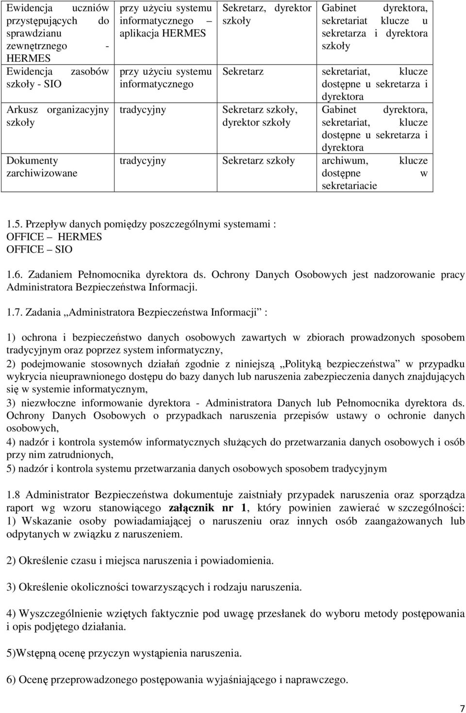 u sekretarza i dyrektora Sekretarz szkoły, Gabinet dyrektora, dyrektor szkoły sekretariat, klucze dostępne u sekretarza i dyrektora tradycyjny Sekretarz szkoły archiwum, klucze dostępne w
