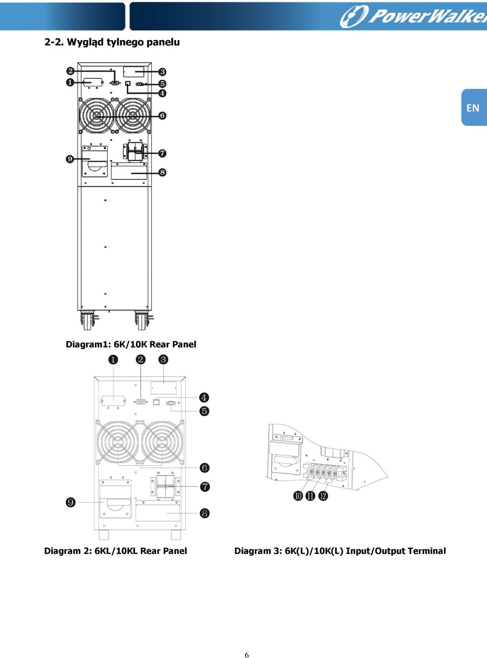 Diagram 2: 6KL/10KL Rear Panel