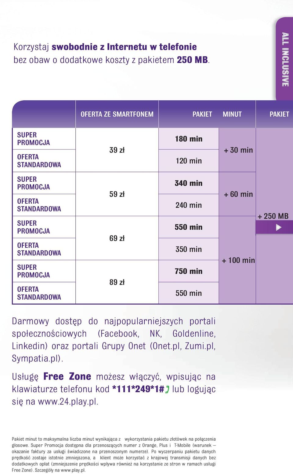 portali społecznościowych (Facebook, NK, Goldenline, Linkedin) oraz portali Grupy Onet (Onet.pl, Zumi.pl, Sympatia.pl).