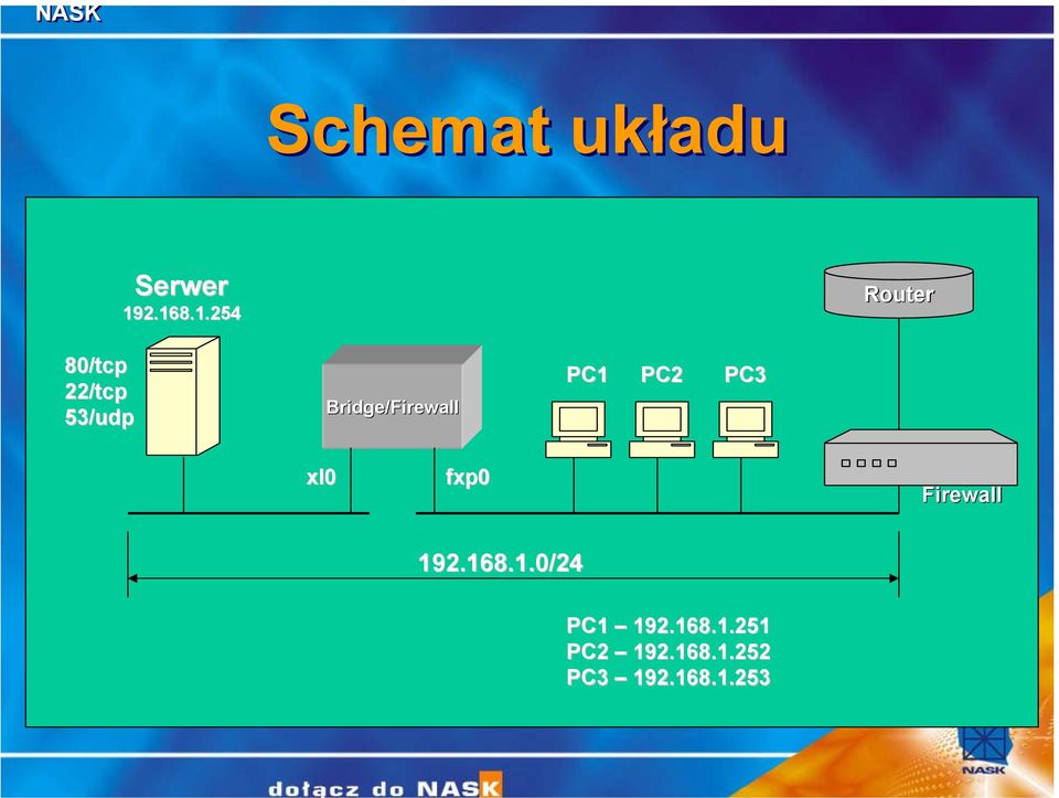 Bridge/Firewall PC1 PC2 PC3 xl0 fxp0