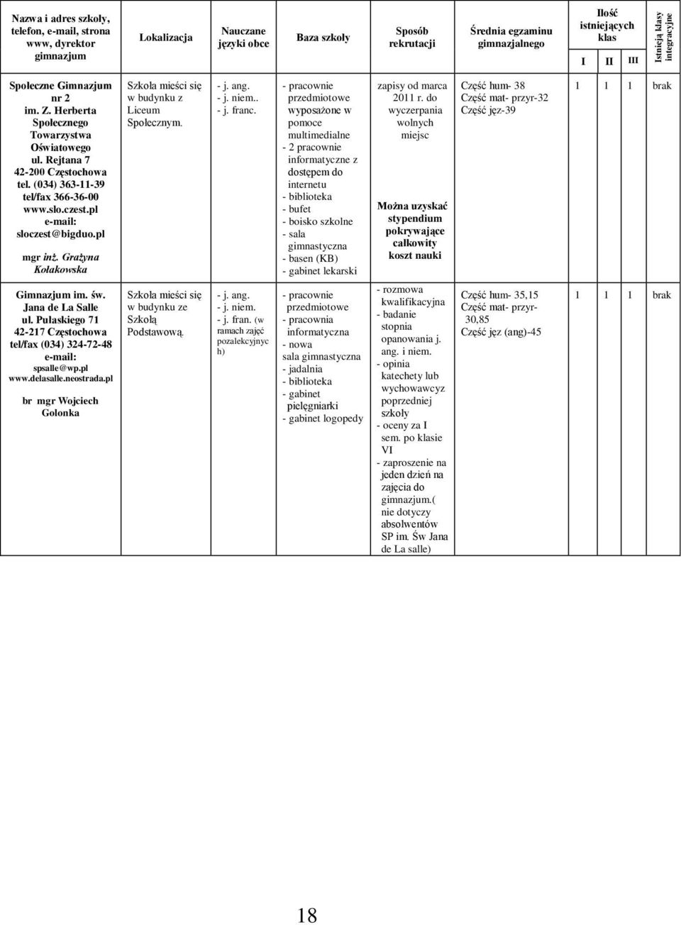 wyposażone w pomoce multimedialne - 2 pracownie informatyczne z dostępem do internetu - bufet - boisko szkolne - sala gimnastyczna - basen (KB) lekarski zapisy od marca 2011 r.