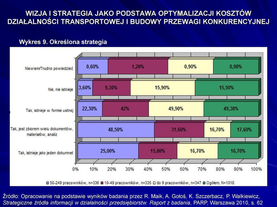 badania przez R. Maik, A. Gołoś, K. Szczerbacz, P.