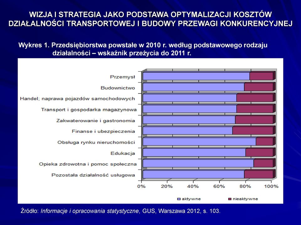 wskaźnik przeżycia do 2011 r.