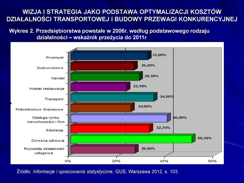 wskaźnik przeżycia do 2011r.