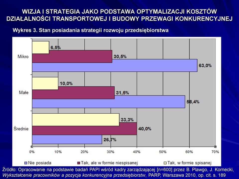 Opracowanie na podstawie badań PAPI wśród kadry zarządzającej