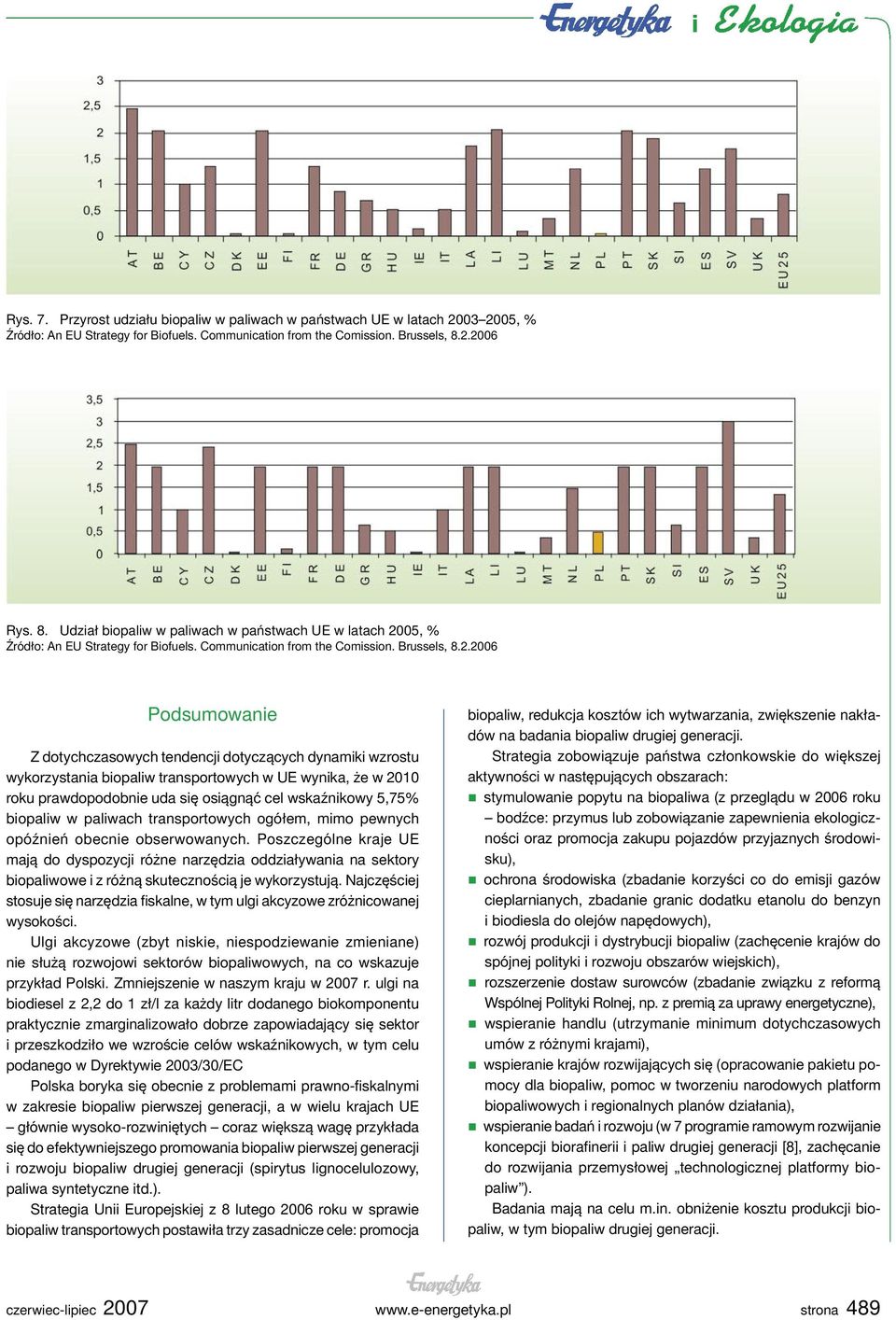 tendencji dotyczących dynamiki wzrostu wykorzystania biopaliw transportowych w UE wynika, że w 2010 roku prawdopodobnie uda się osiągnąć cel wskaźnikowy 5,75% biopaliw w paliwach transportowych