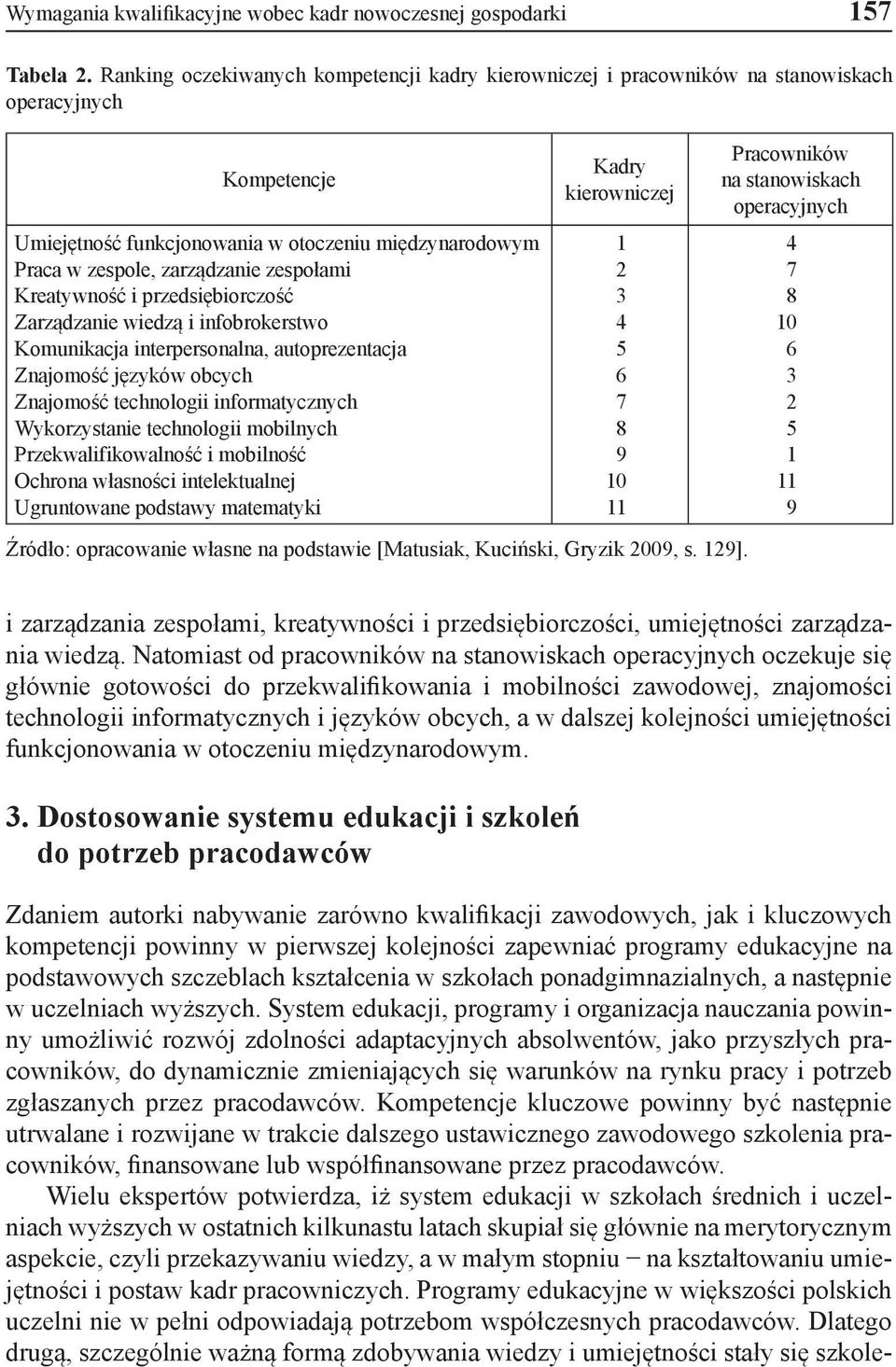 zespołami Kreatywność i przedsiębiorczość Zarządzanie wiedzą i infobrokerstwo Komunikacja interpersonalna, autoprezentacja Znajomość języków obcych Znajomość technologii informatycznych Wykorzystanie