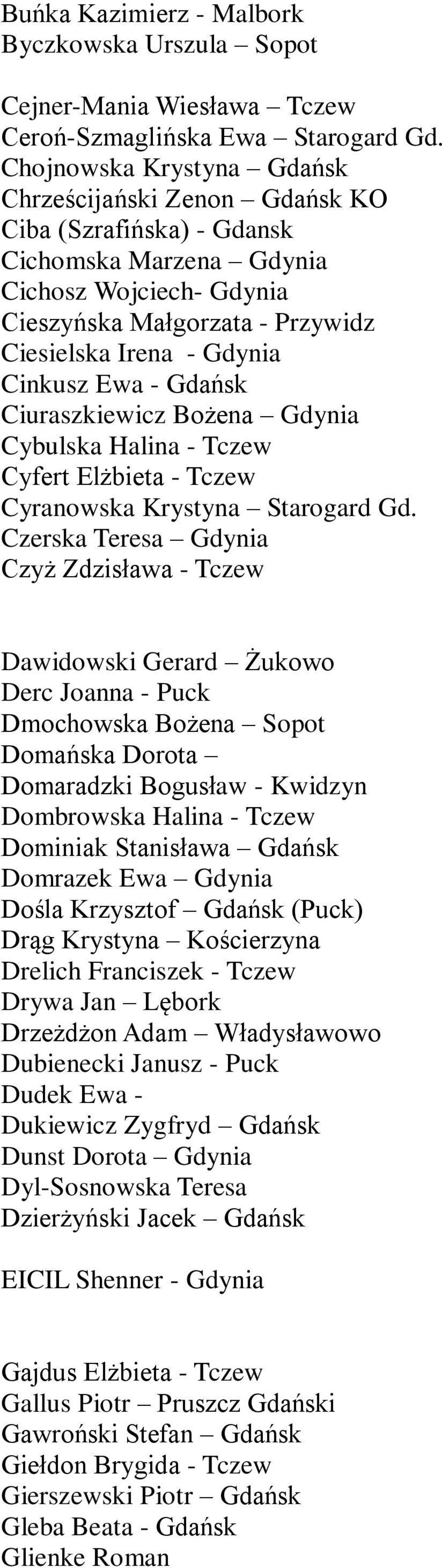 Cinkusz Ewa - Gdańsk Ciuraszkiewicz Bożena Gdynia Cybulska Halina - Tczew Cyfert Elżbieta - Tczew Cyranowska Krystyna Starogard Gd.
