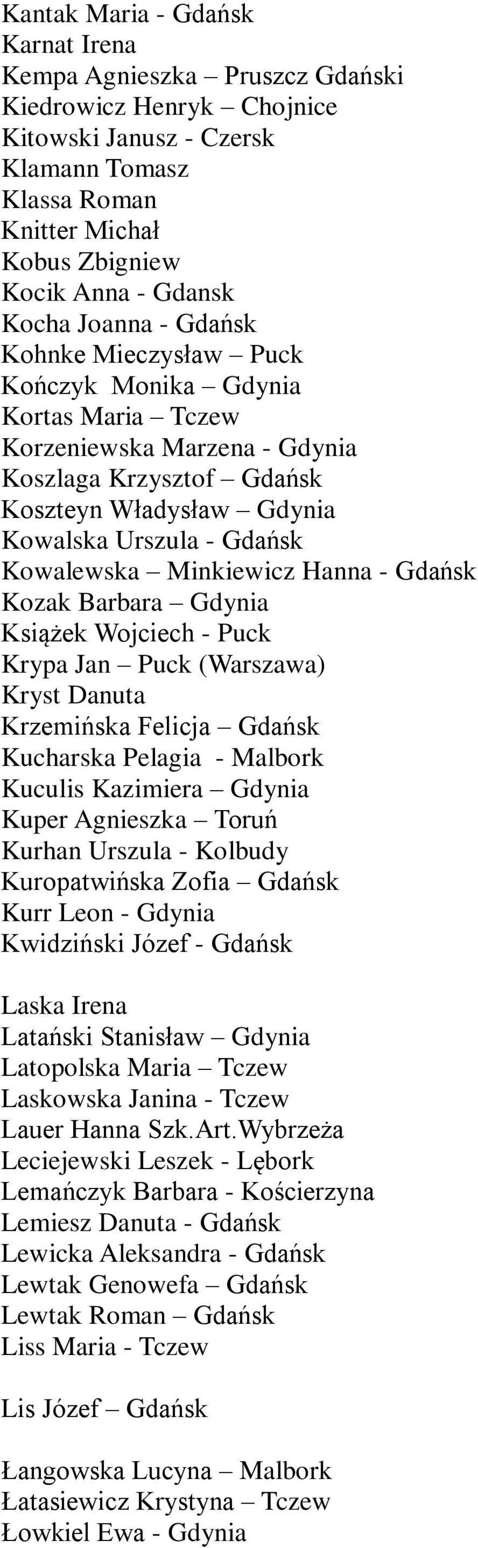 Kowalewska Minkiewicz Hanna - Gdańsk Kozak Barbara Gdynia Książek Wojciech - Puck Krypa Jan Puck (Warszawa) Kryst Danuta Krzemińska Felicja Gdańsk Kucharska Pelagia - Malbork Kuculis Kazimiera Gdynia